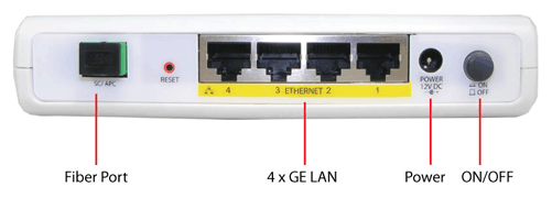 GPON 4 Port